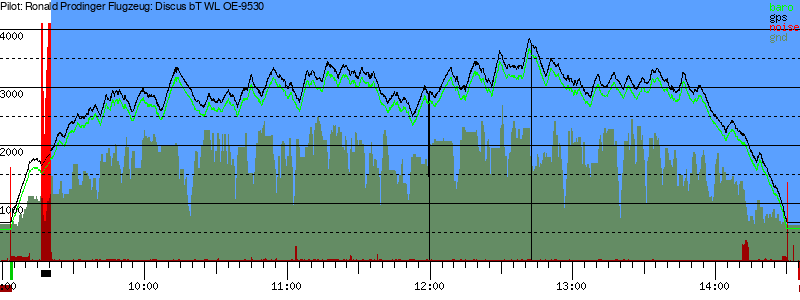 Barometer